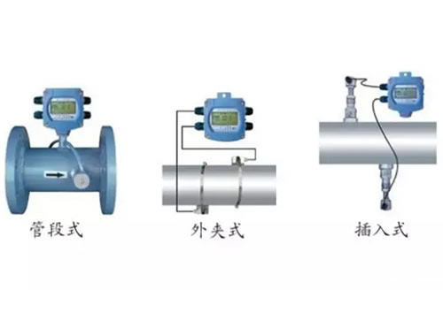 這么多流量計、這些動圖帶你全方位的了解