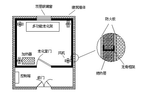 高溫老化房如何設(shè)計才能確保保溫隔熱效果及溫度均勻？