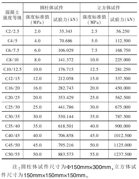 普通混凝土力學(xué)性能試驗方法